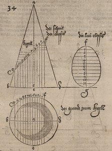 回転円錐の楕円断面 作： Albrecht Dürer